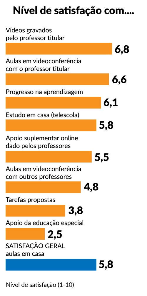 Ensino à distância